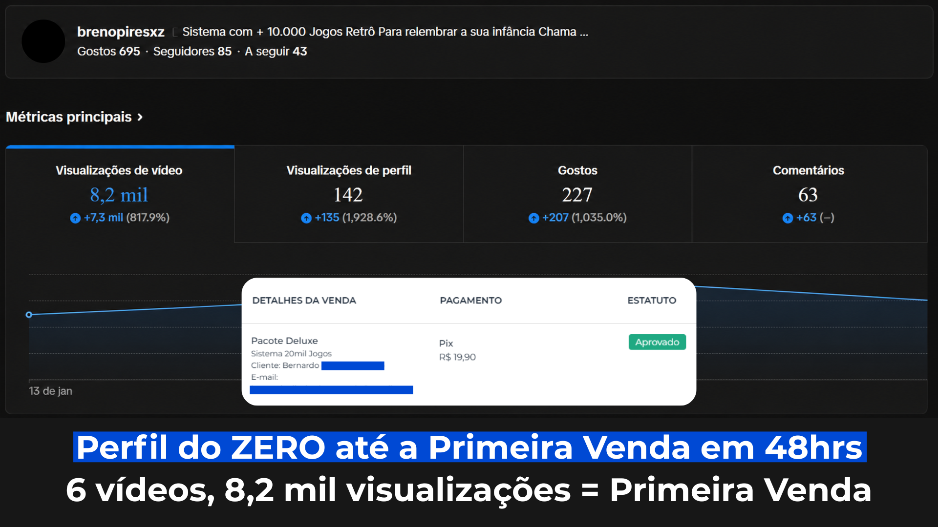 Perfil do ZERO até a Primeira Venda em 48hrs